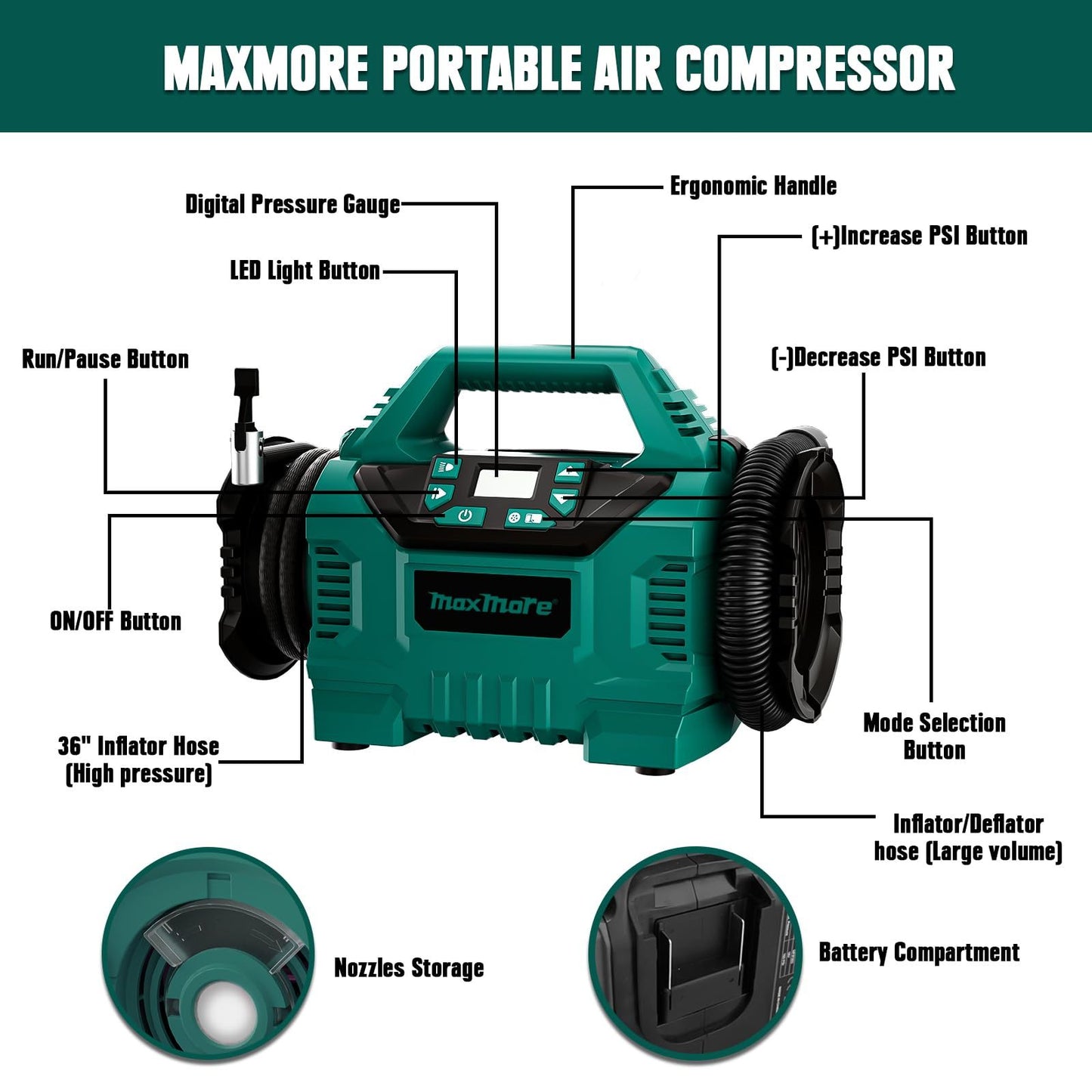 Cordless Tire Inflator Compatible With Makita 18V Battery, 160 PSI Portable High Pressure Air Compressor With 1 X 18V 2.0Ah Battery And Fast Charging Charger, Digital Meter, Auto Shut-Off, LED Light