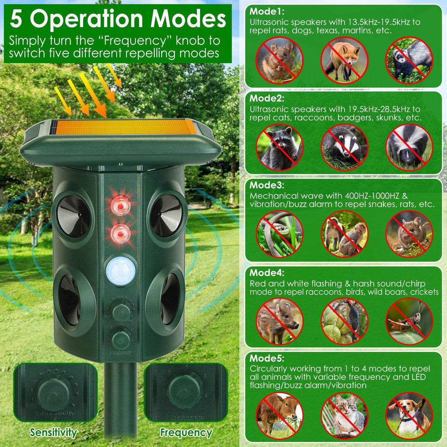Solar Ultrasonic Animal Repeller Solar Powered Animal Repellent Chaser With PIR Motion Sensor IP54 Waterproof Sound Flashing Light For Deer Raccoon Squirrel Mice Snakes Cat Dog