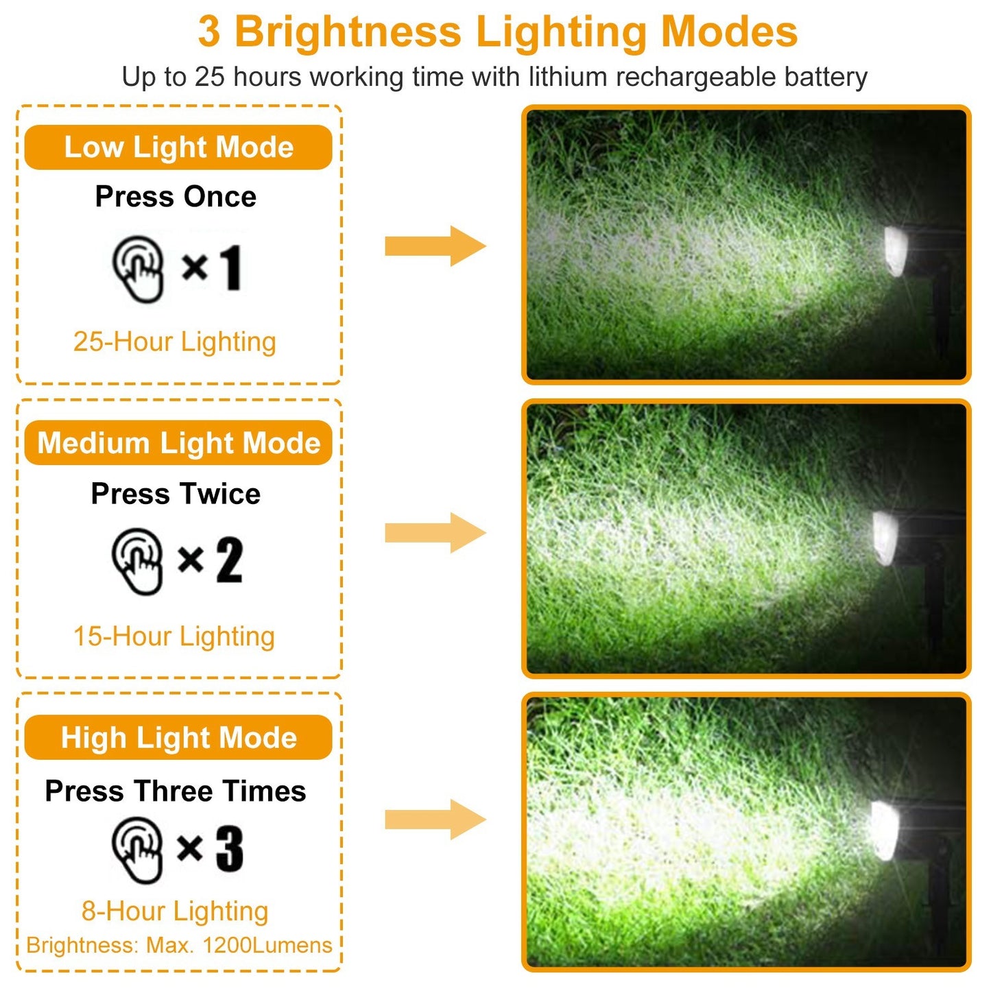 2Pcs 32 LEDs Solar Landscape Spotlights IP65 Waterproof With 3 Modes For Yard Garden Driveway Porch Walkway Pool Patio