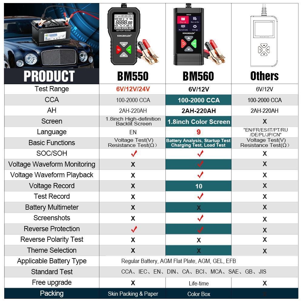 Jinbolun BM550 Car Battery Tester 6V 12V 24V Voltage Tester Battery Analyzer Diagnostic Instrument For All Cars