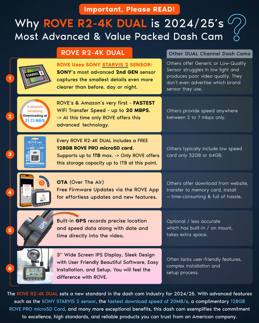 R2-4K DUAL Dash Cam Front and Rear, STARVIS 2 Sensor, FREE 128GB Card Included, 5G WiFi