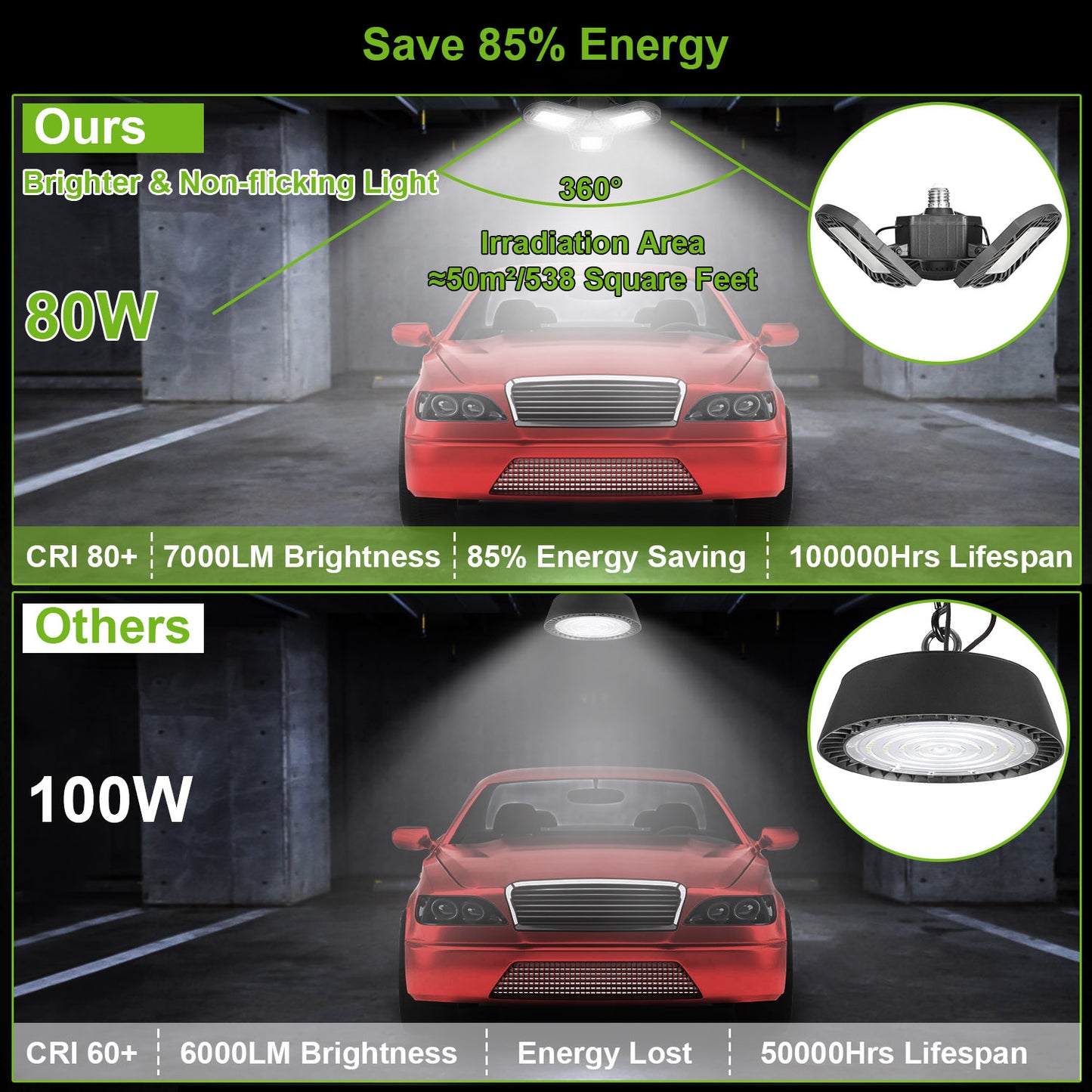 LED Garage Light E26 E27 80W 7000LM 6500K Garage Ceiling Light Deformable Workshop Lamp Die Cast Aluminum LED Ceiling Light Bulbs With 3 Adjustable Panels For Barn Shop Warehouse Workshop C