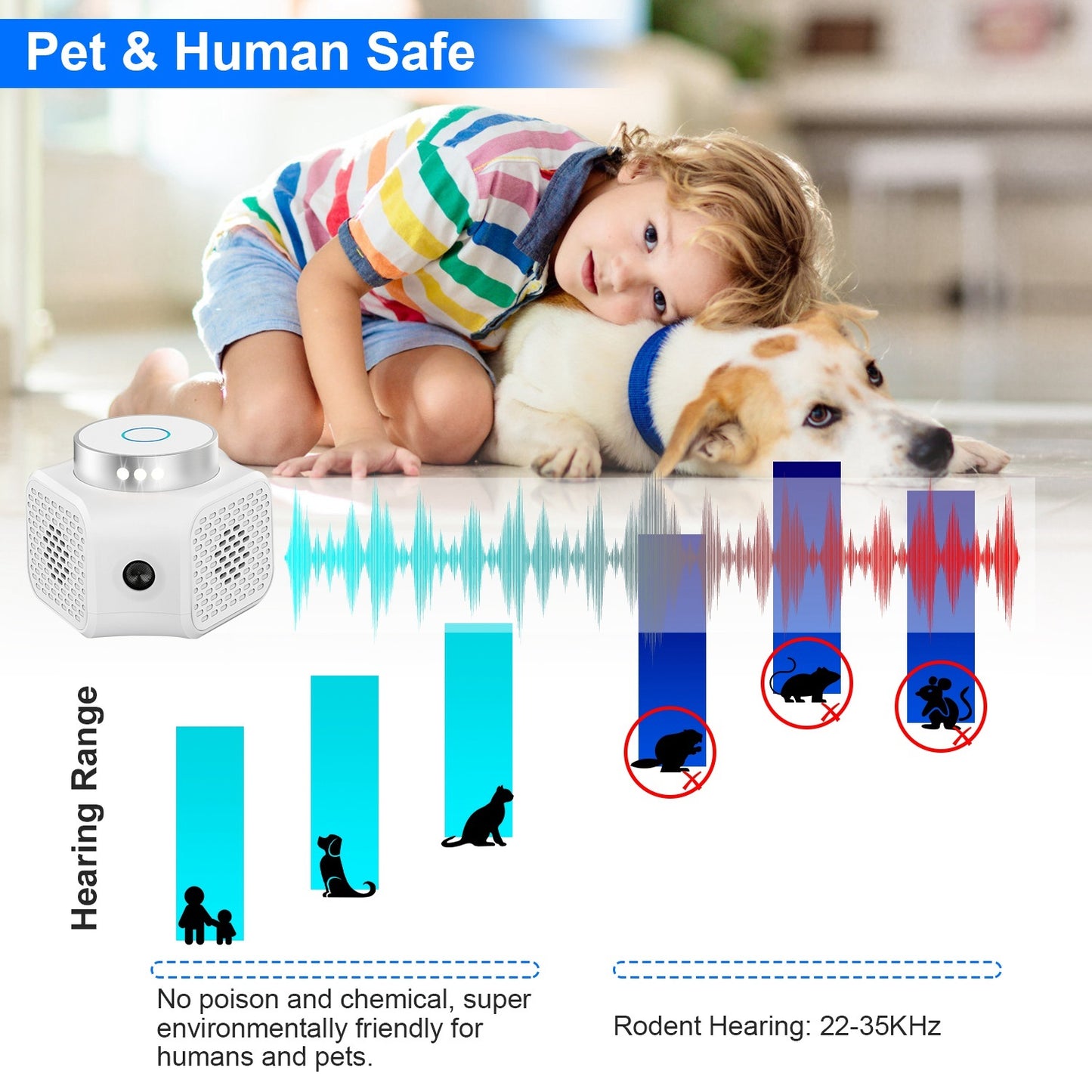 1Pc 360 Degree Ultrasonic Rodent ChaserIndoor With Ultrasonic Sound