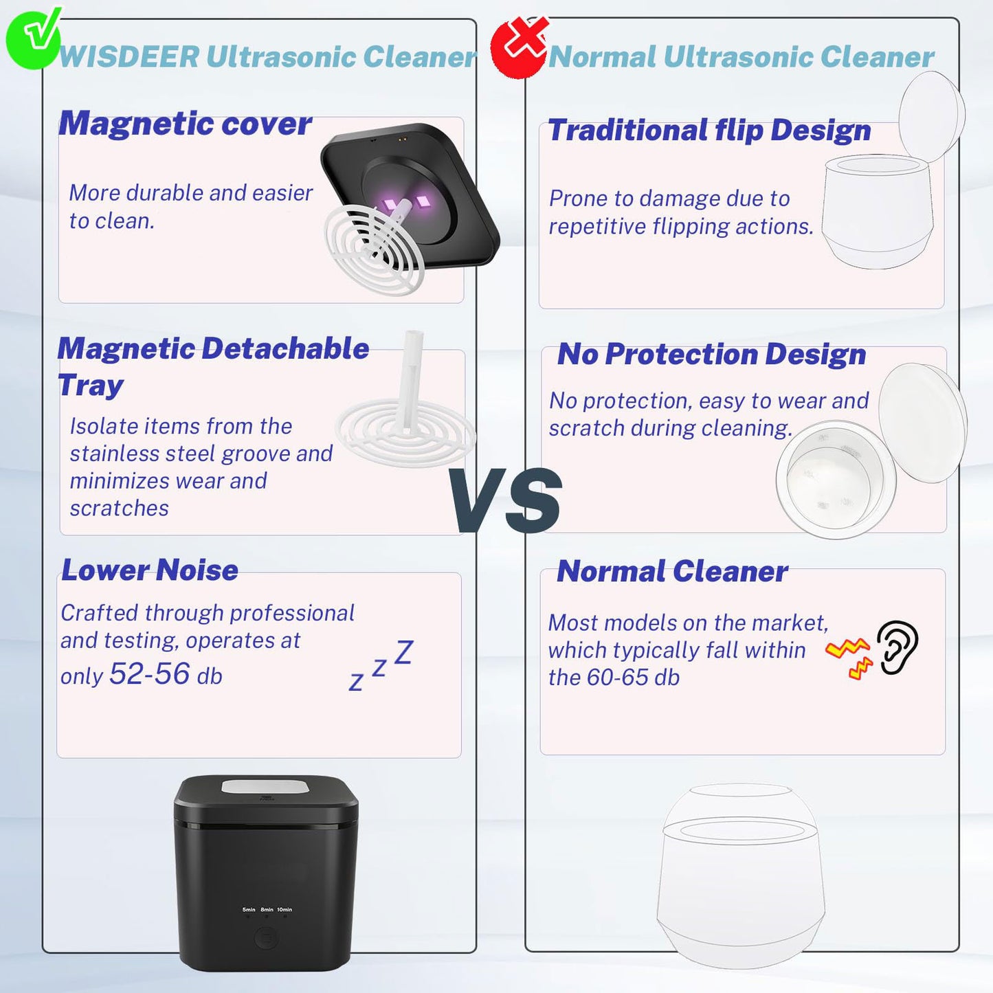 MULTIFUNCTIONULTRASONIC CLEANER