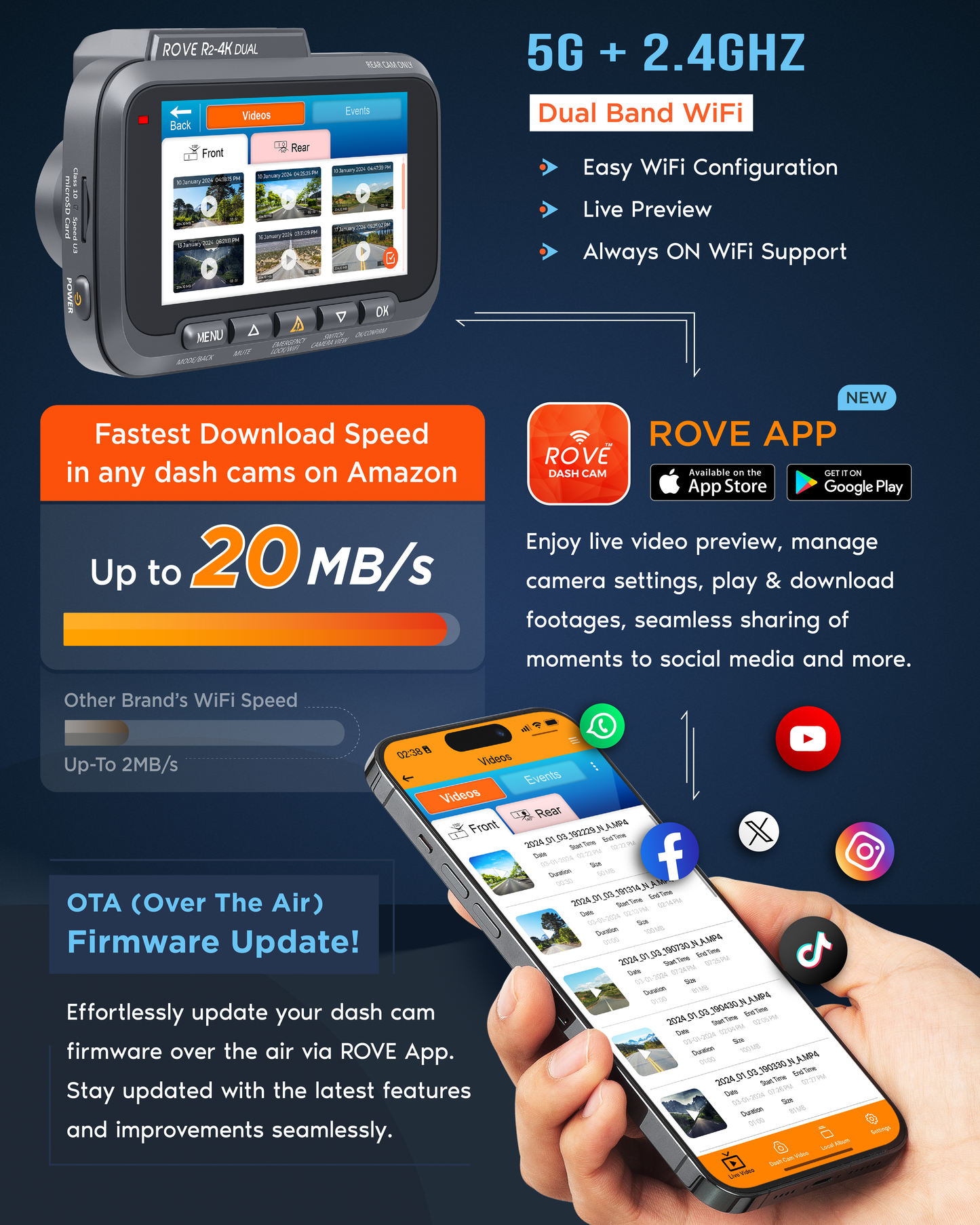 R2-4K DUAL Dash Cam Front and Rear, STARVIS 2 Sensor, FREE 128GB Card Included, 5G WiFi