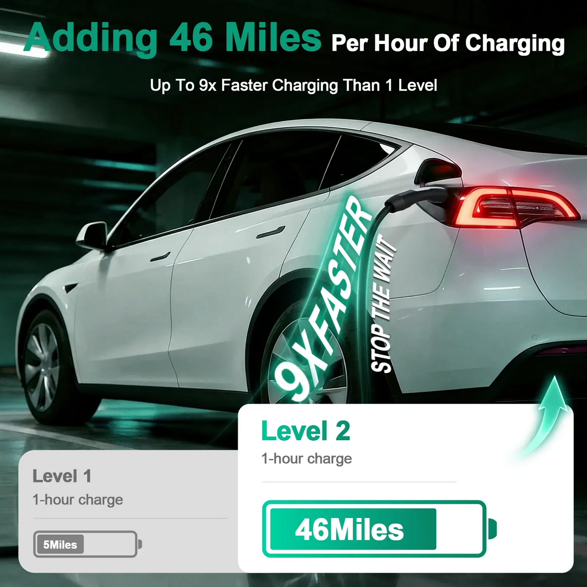 Level 2 EV Charger NACS (J3400)Hardwired – 48A