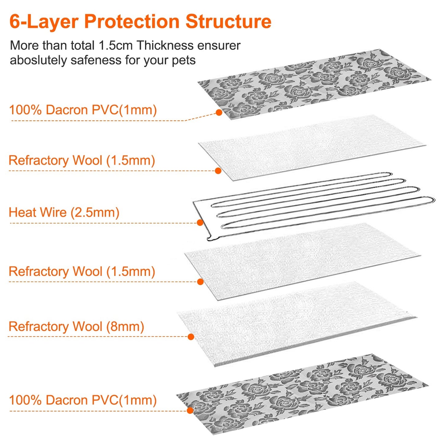 1Pc Pet Heating Pad Dog Cat Electric Heating Mat Waterproof Adjustable Warming Blanket With Chew Resistant Steel Cord Case