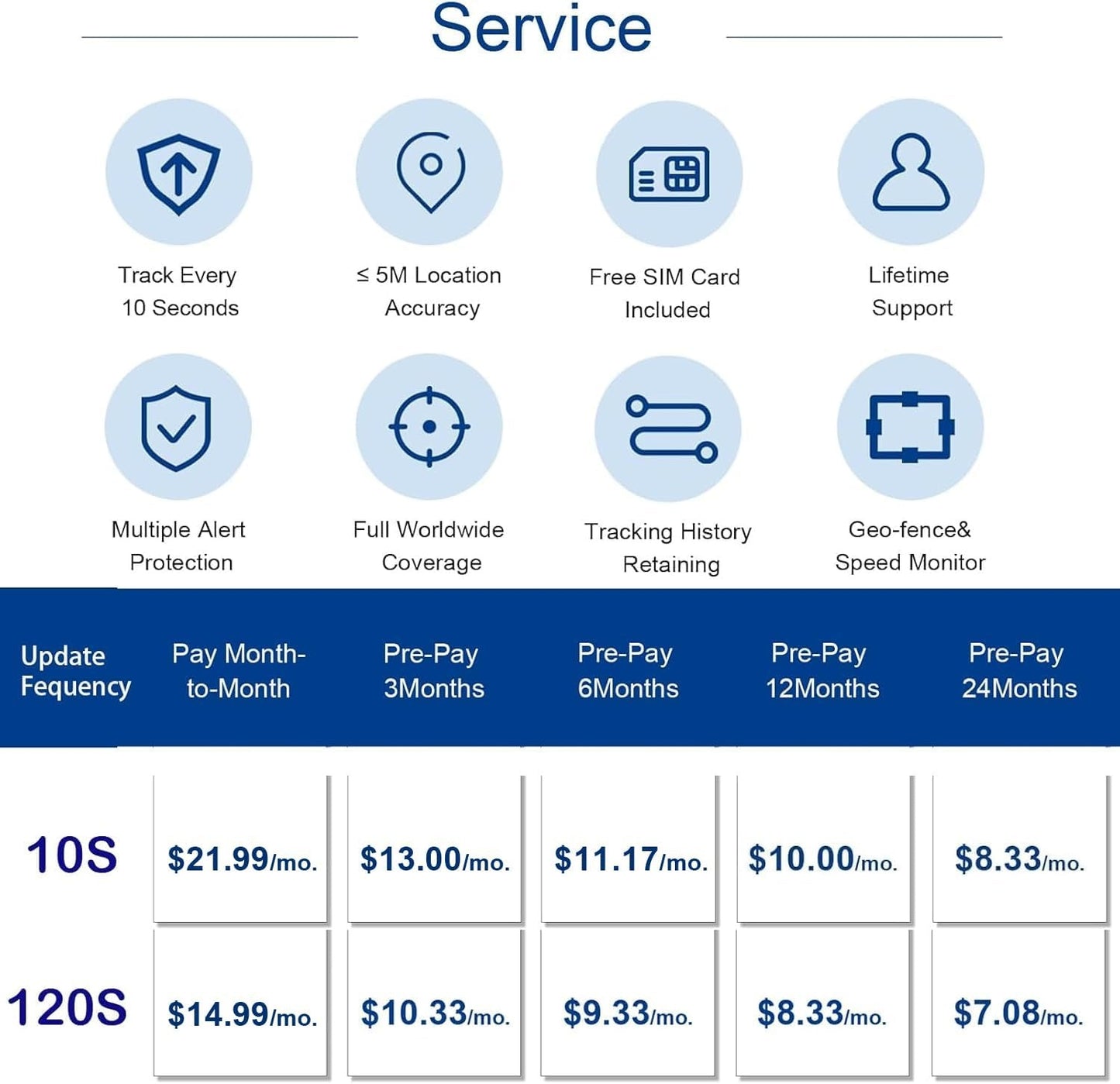 Anti-Theft Hidden GPS Tracker With Remote Control Real-Time Vehicle Tracker For Car, Truck, Motorcycle & Luggage, Subscription Required