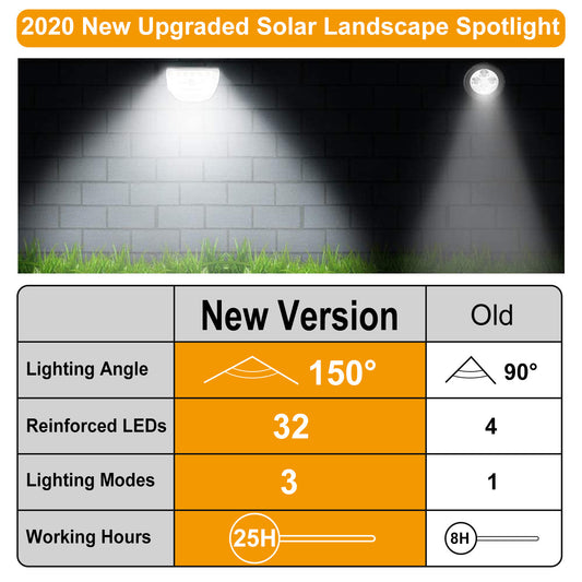 2Pcs 32 LEDs Solar Landscape Spotlights IP65 Waterproof With 3 Modes For Yard Garden Driveway Porch Walkway Pool Patio