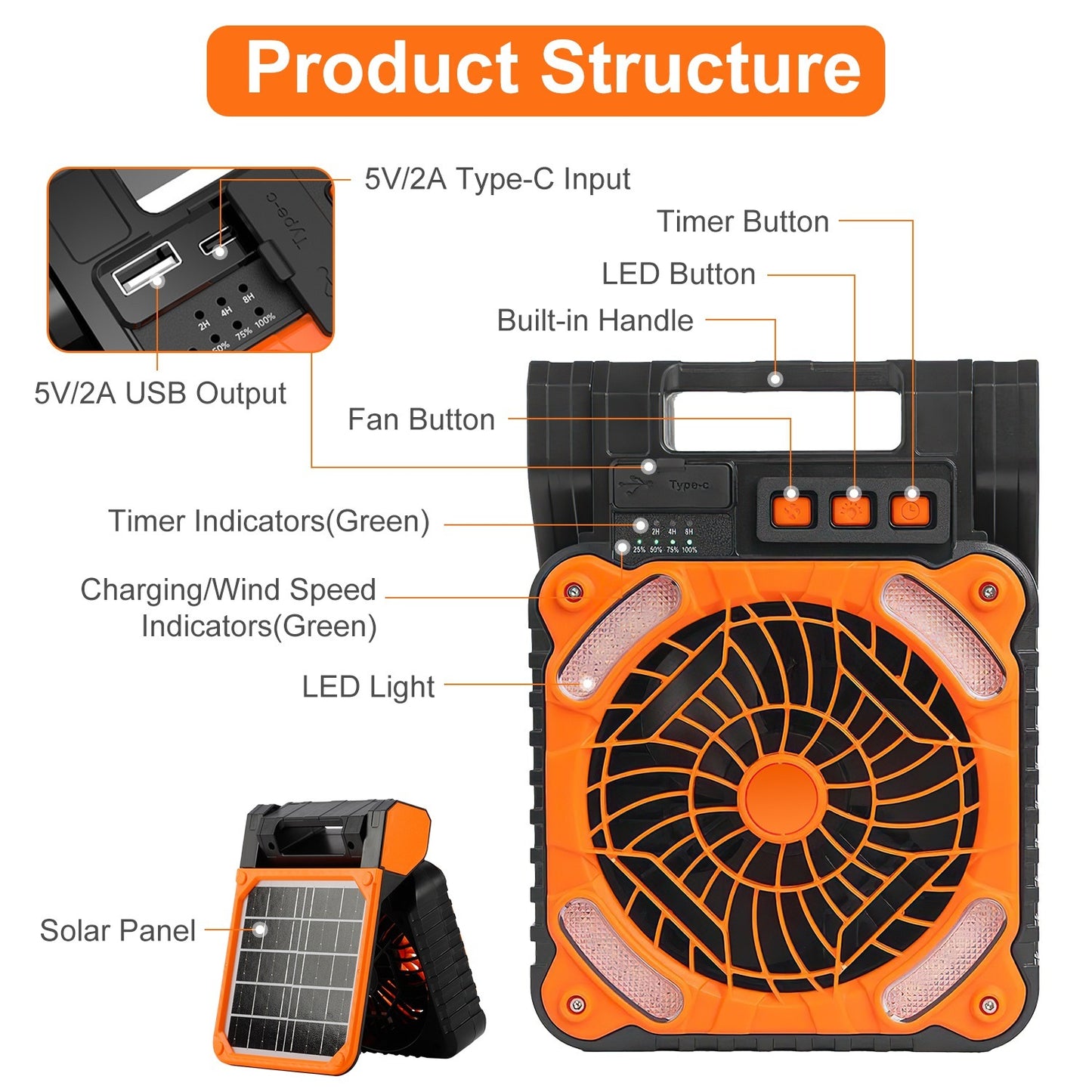 1Pc Solar Camping Fan With LED Lantern 5200mAh Rechargeable Battery Operated Portable Fan With Emergency Power Bank 4 Wind Speeds 3 Light Modes 3 Timers For Hiking Fishing Travel