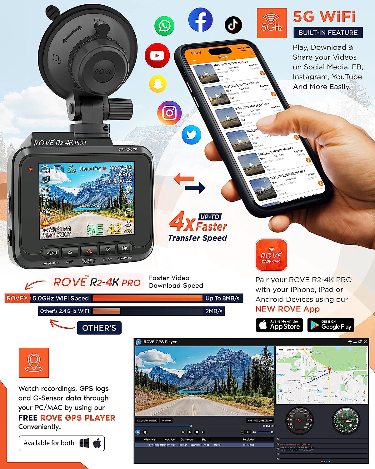 R2-4K PRO Dash Cam, Built-in GPS, 5G WiFi Dash Camera for Cars, 2160P UHD 30fps Dashcam with APP, 2.4" IPS Screen, Night Vision, WDR, 150° Wide Angle, 24-Hr Parking Mode, Supports 512GB Max