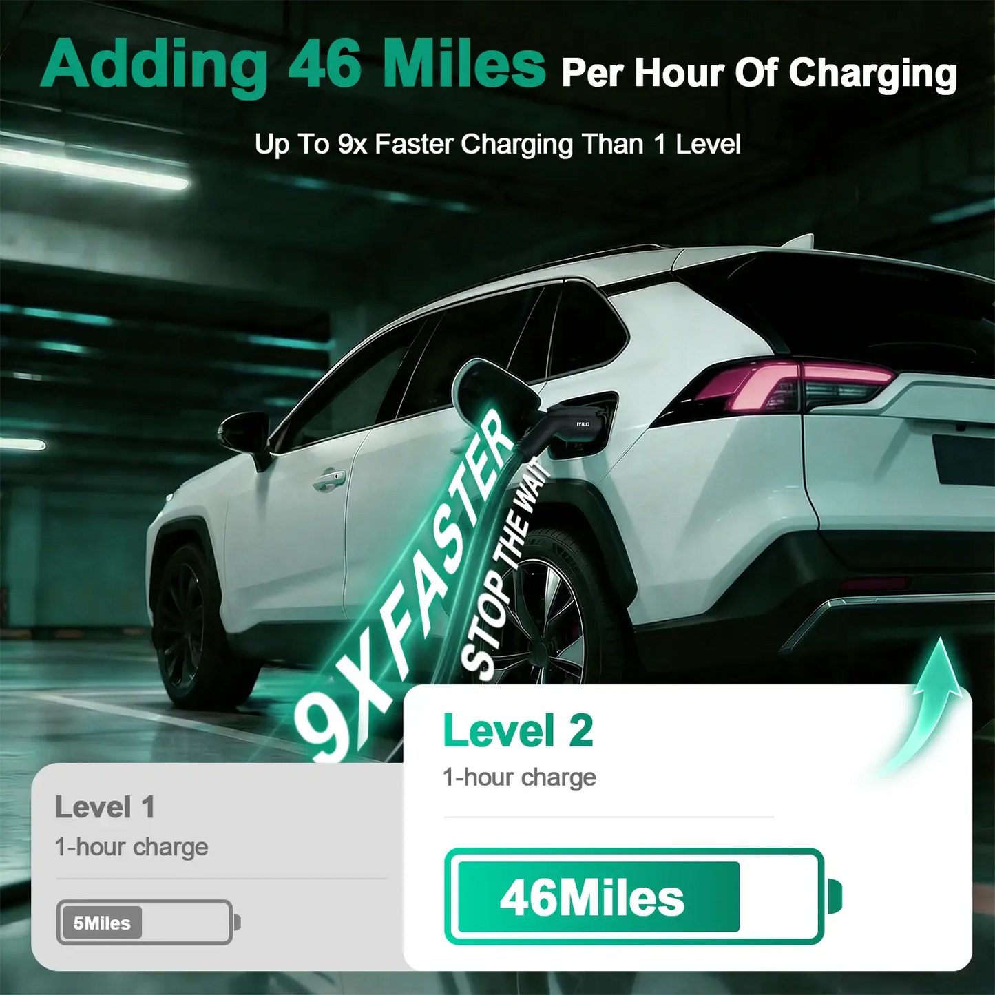 IYILO Level 2 EV Charger J1772 Wall-mounted Hardwired - 48A